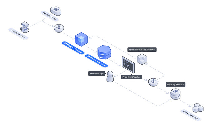 ALPM Diagram