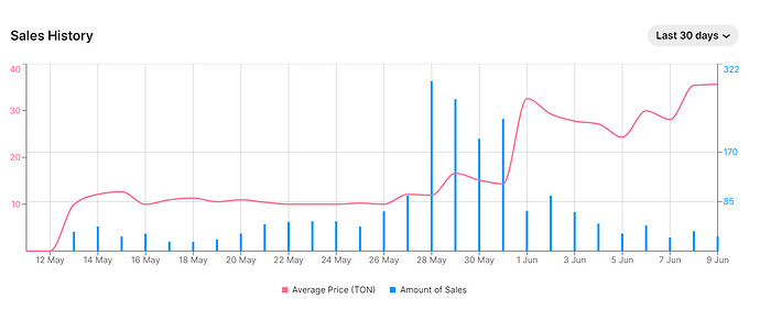 Sales-History
