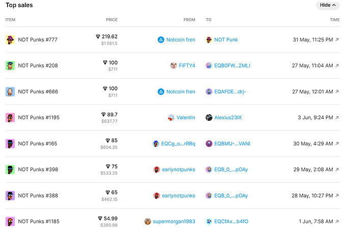 Top-Sales