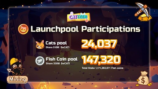 Catizen 1st Launchpool Ends by May 8th