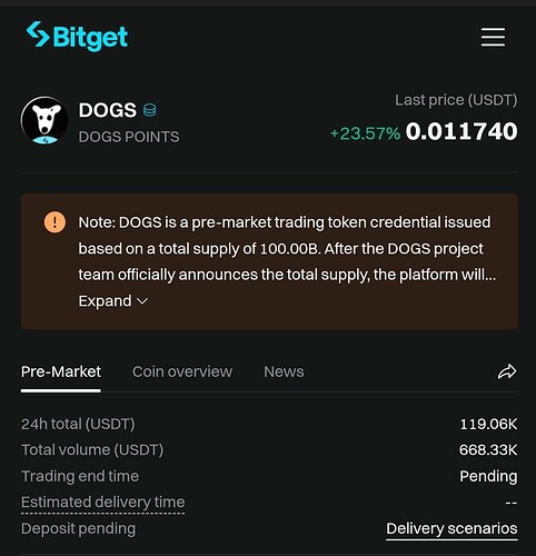 bitget premarket